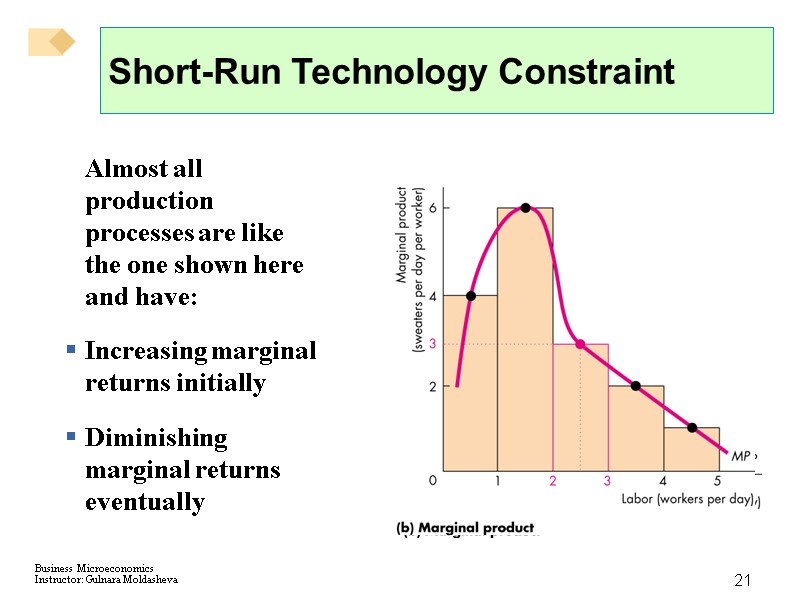 21 Short-Run Technology Constraint  Almost all production processes are like the one shown